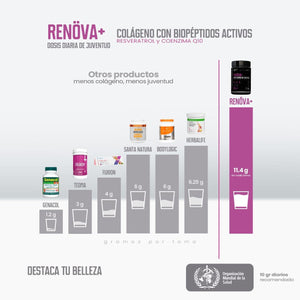 RENOVA (COLAGENO + RESVERATROL)